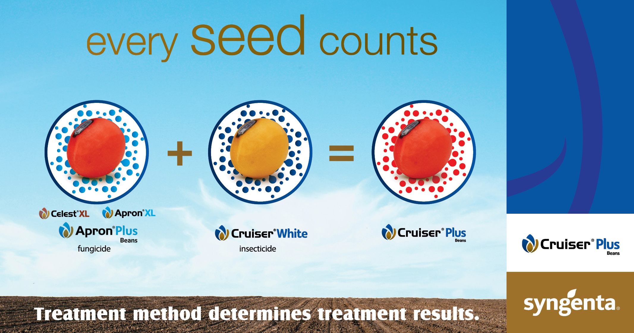Every seed counts | Treatment method determines treatment results | Syngenta Seedcare
