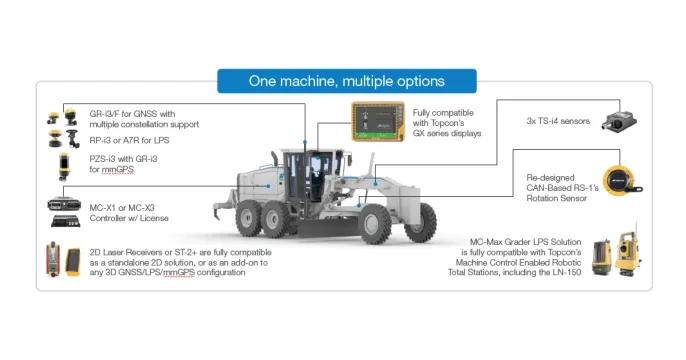 Topcon MC-Max grader, great faster with greater precision | nVolve