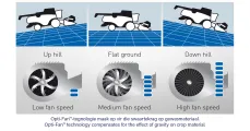 CR combine harvester | Opti-Fan™ technology compensates for the effect of gravity on crop material