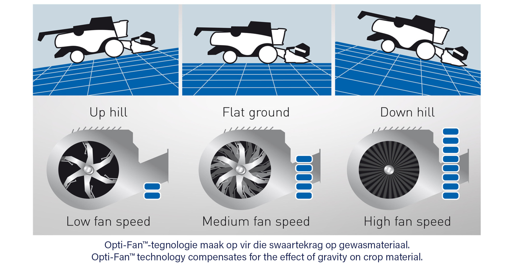 CR combine harvester | Opti-Fan™ technology compensates for the effect of gravity on crop material
