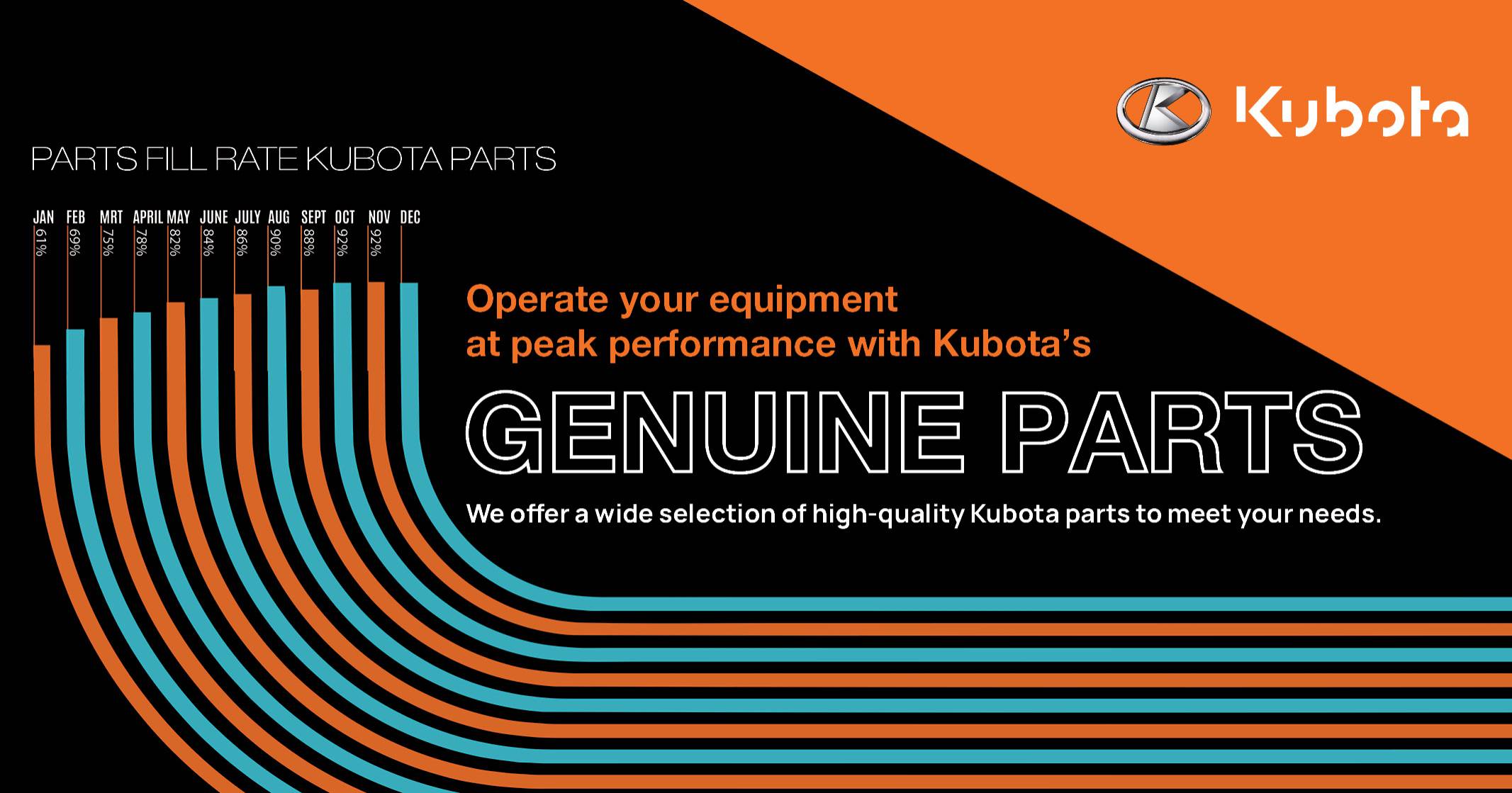 Operate your equipment at peak performance | Kubota genuine parts | Smith Power Equipment