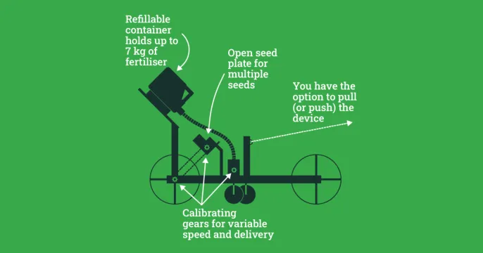 Combi Planter |  Making small scale farming easier | FarmerFirst
