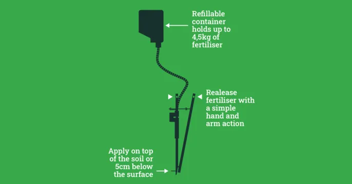 Optimized Growth: Targeted Fertilizer with Topdress Single Shot | FarmerFirst
